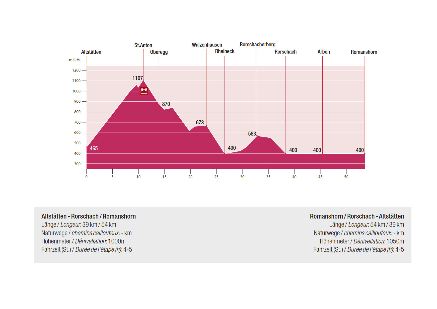 Hoehenprofil Referenz.jpg
